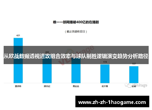 从欧战数据透视进攻组合效率与球队制胜逻辑演变趋势分析路径 从欧战数据透视进攻组合效率与球队制胜逻辑演变趋势分析路径