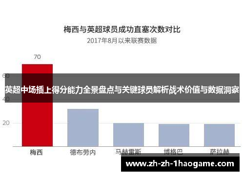 英超中场插上得分能力全景盘点与关键球员解析战术价值与数据洞察