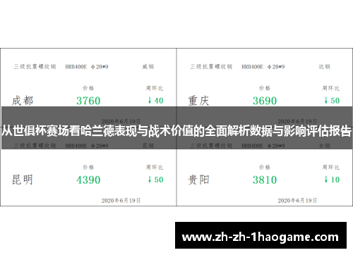 从世俱杯赛场看哈兰德表现与战术价值的全面解析数据与影响评估报告