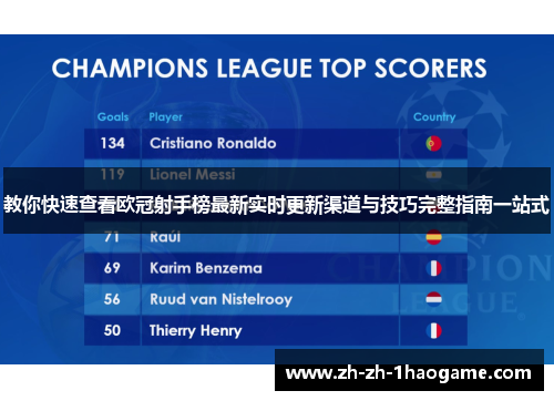 教你快速查看欧冠射手榜最新实时更新渠道与技巧完整指南一站式