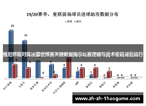 维尼修斯对阵法国世预赛关键数据揭示比赛逻辑与战术密码背后运行 维尼修斯对阵法国世预赛关键数据揭示比赛逻辑与战术密码背后运行