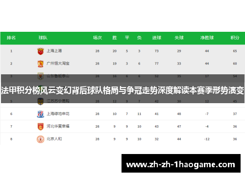 法甲积分榜风云变幻背后球队格局与争冠走势深度解读本赛季形势演变 法甲积分榜风云变幻背后球队格局与争冠走势深度解读本赛季形势演变