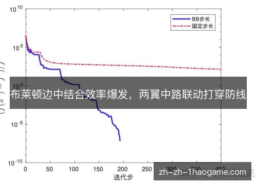 布莱顿边中结合效率爆发,两翼中路联动打穿防线 布莱顿边中结合效率爆发,两翼中路联动打穿防线