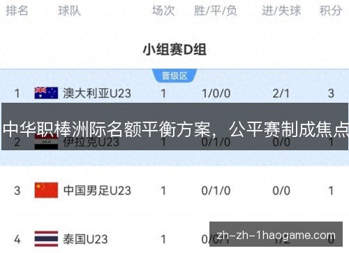 中华职棒洲际名额平衡方案，公平赛制成焦点
